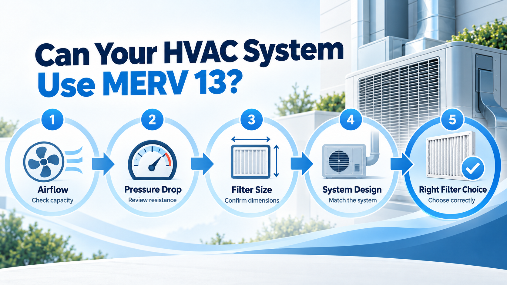 HVAC system compatibility checklist for using a MERV 13 air filter 使用 MERV 13 空气的 HVAC 系统兼容性检查表 滤芯