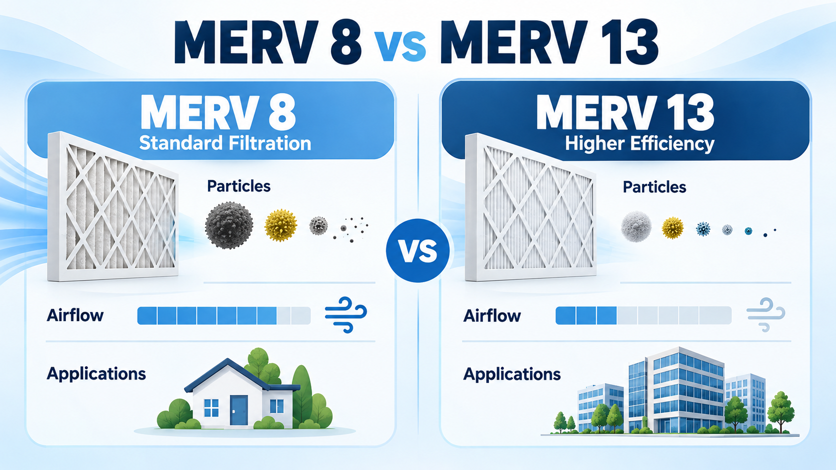 MERV 8 vs MERV 13 HVAC filter comparison for filtration efficiency and airflow MERV 8 与 MERV 13 HVAC 滤芯 过滤效率和气流比较