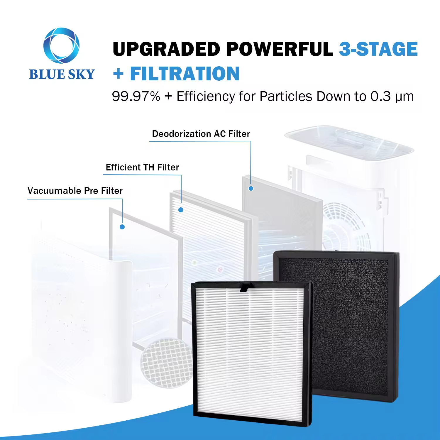 3-in-1 HEPA Activated Carbon Replacement Filter HAP603 Compatible with ECOSELF HAP603 Air Purifi 3 合 1 HEPA 活性炭替换过滤器 HAP603 与 ECOSELF HAP603 空气净化器