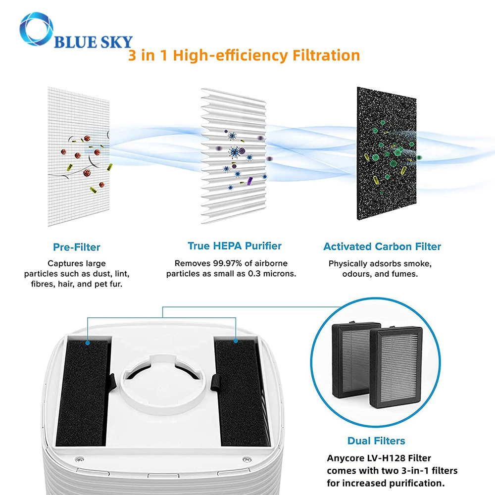 H13 和活性炭过滤器 LV-H128-RF 用于 LEVOIT 空气净化器 LV-H128 替换过滤器
