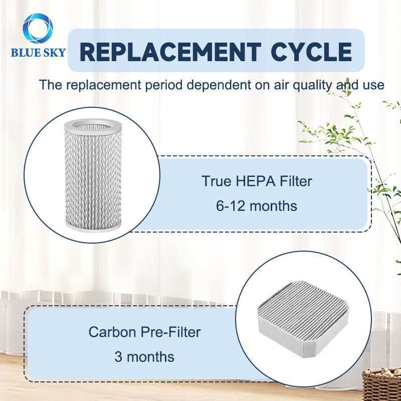 适用于 Molekule 空气净化器的活性炭 HEPA 过滤器