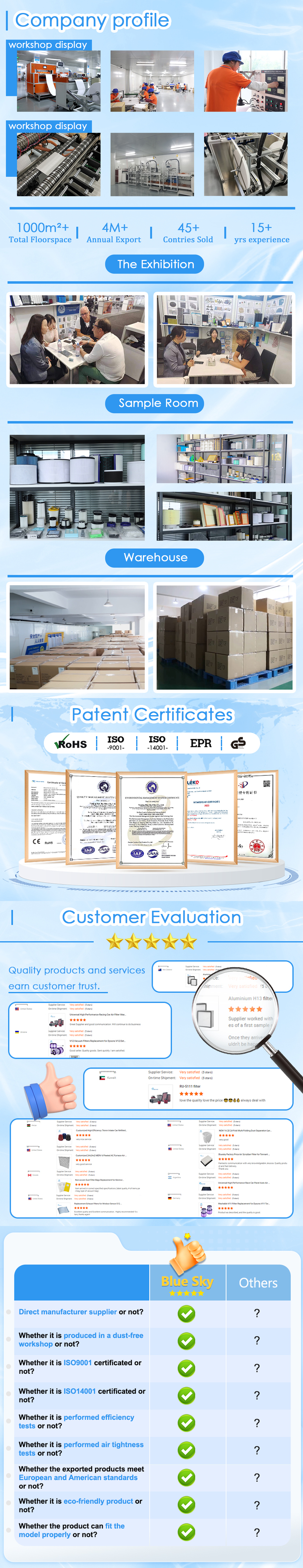 About Our Company Nanjing Blue Sky Filter