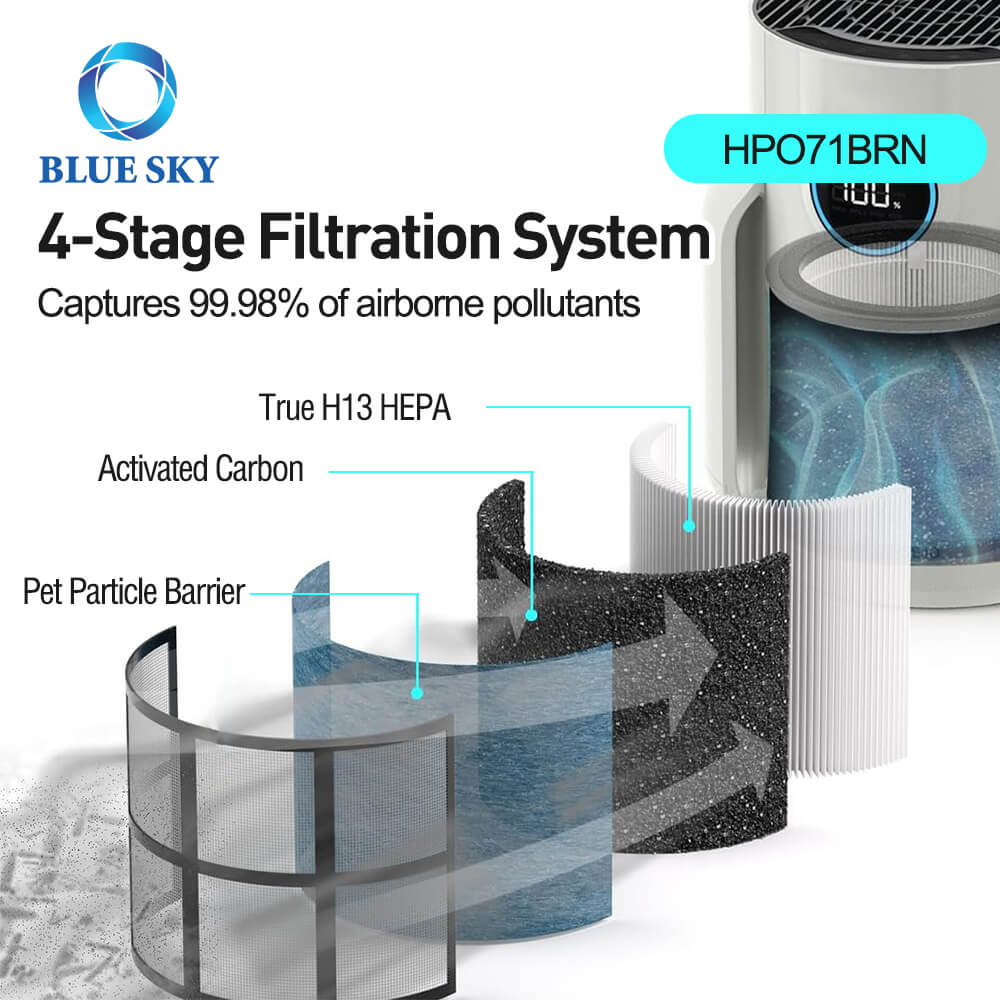 适用于鲨客HP072系列空气净化器的HEPA空气滤芯替换过滤器（型号HP070 / HP071BRN / UA075兼容）