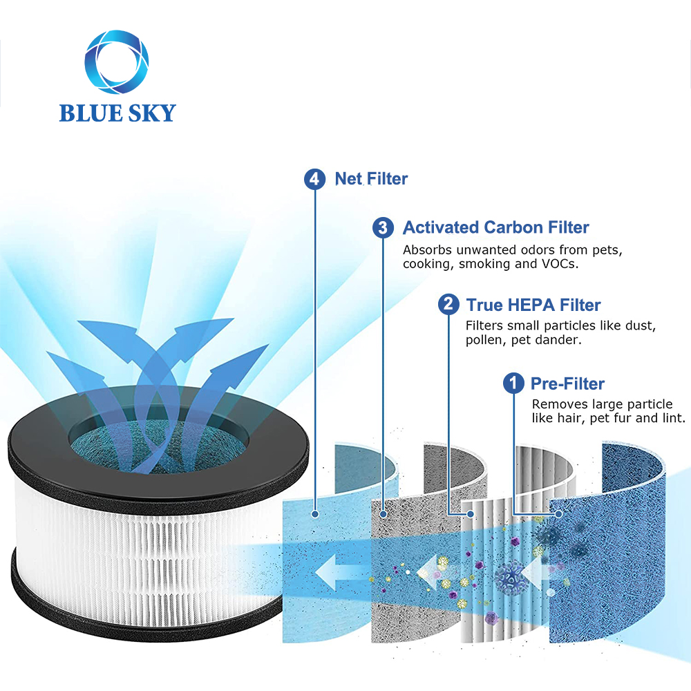 Bulex AF-3222 空气净化器的活性炭 H13 真过滤器