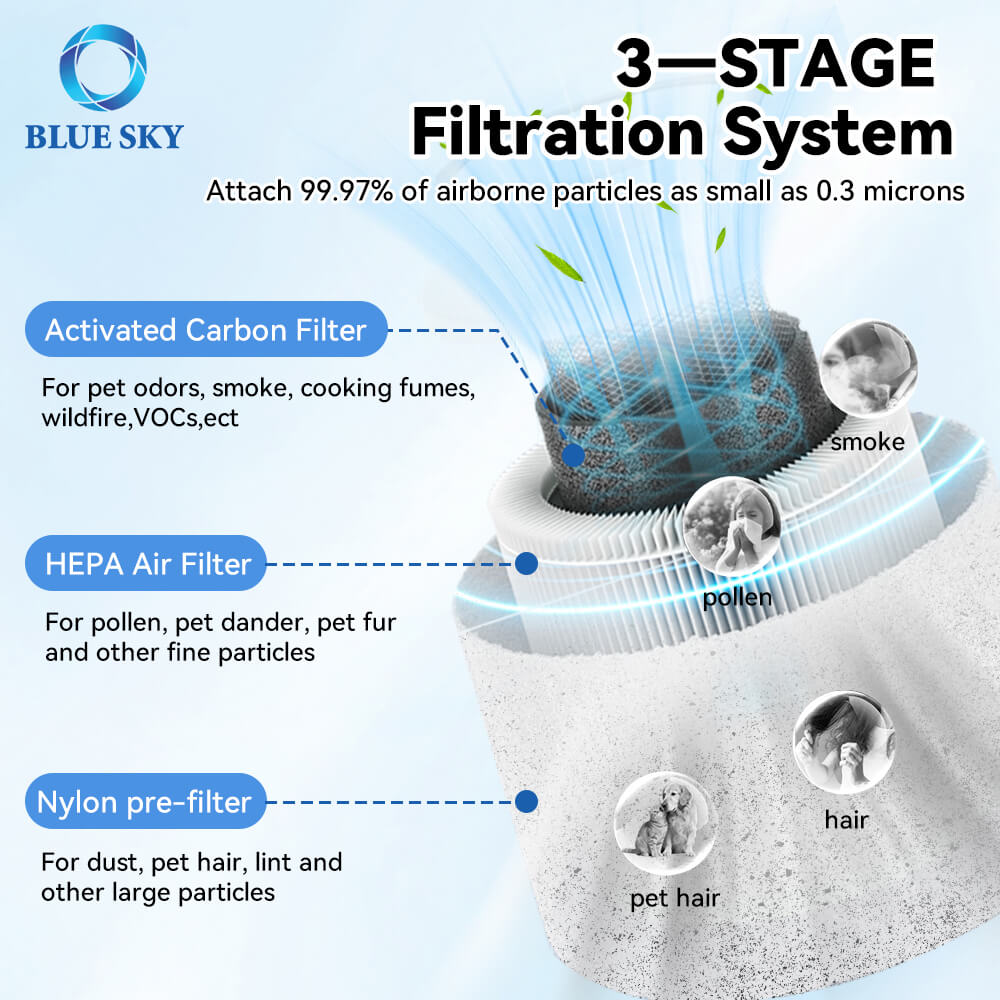 AP103 AromaRoom AP103 空气净化器替换过滤器 - 3 级 HEPA 碳 OEM 供应商