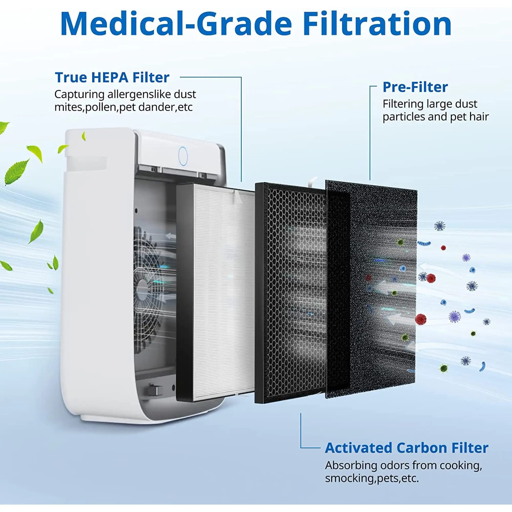 AD3000 AirDoctor 空气净化器替换过滤器套件 AD3000 AD3000M Air Doctor 空气净化器零件 ADF3001 ADF3002