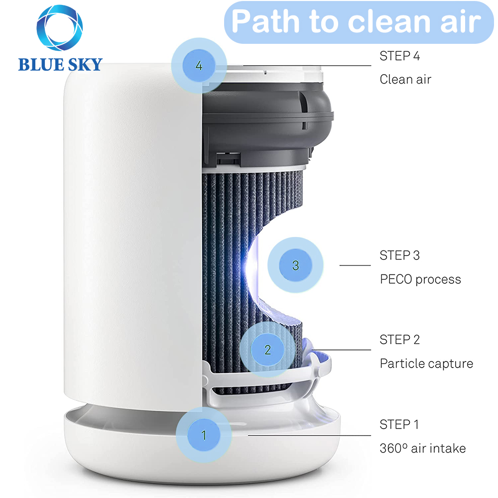 Bluesky 高品质 H13 PECO 过滤器替换件适用于 Molekule Air Mini 和 Air Mini+ 空气净化器