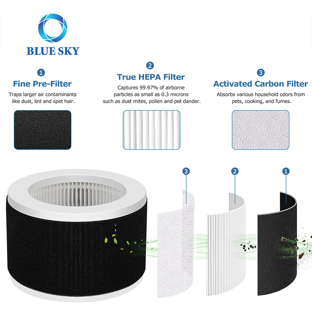 用于 MOOKA 和 KOIOS MEGAWISE EPI810 空气净化器的 OEM 3 级 H13 HEPA 活性炭 EPI810 过滤器更换