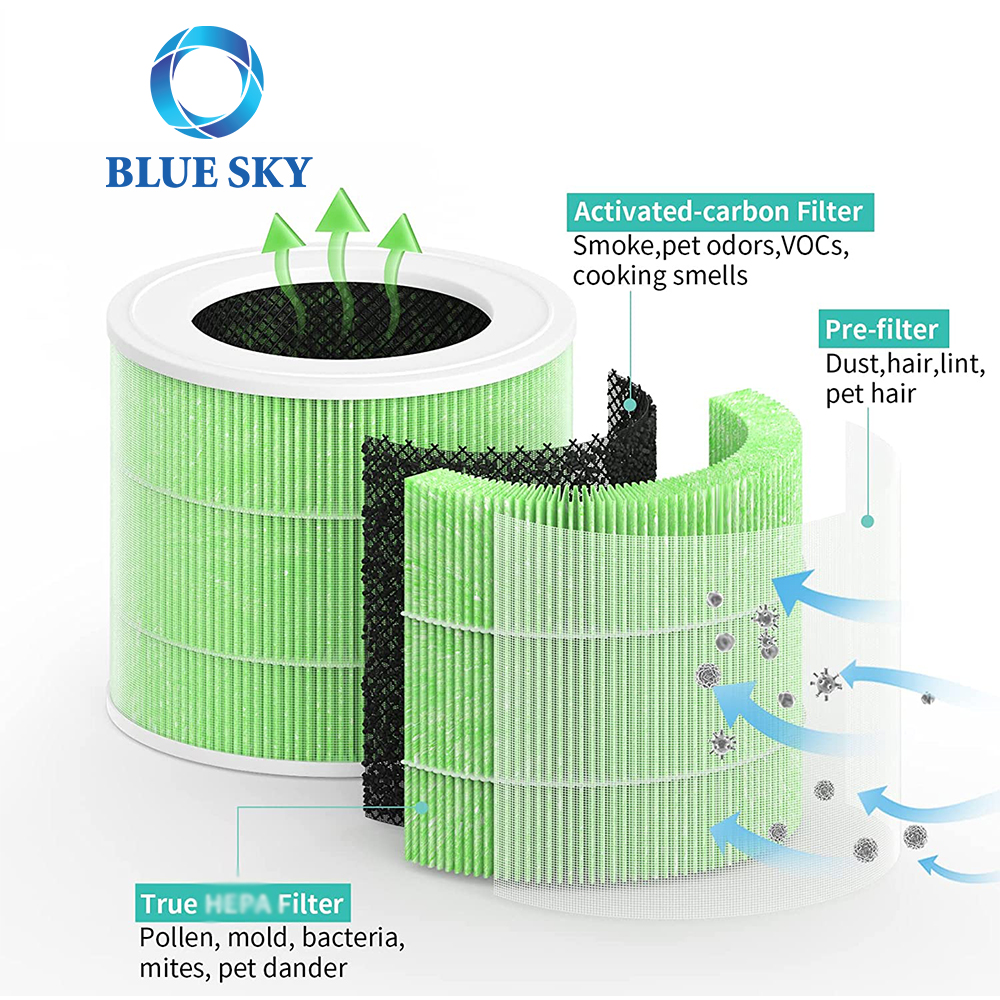 空气净化器替换过滤器与 Loytio AYAFATO IIOOW 和 MORENTO HY1800 空气净化器兼容