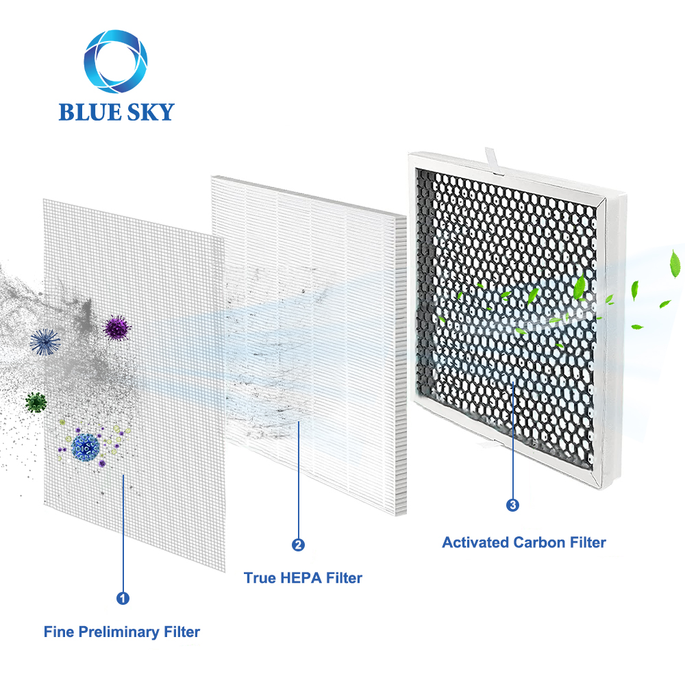 Bluesky True H13 活性炭过滤器替换件适用于 MOOKA FAMILY E-300L 空气净化器零件