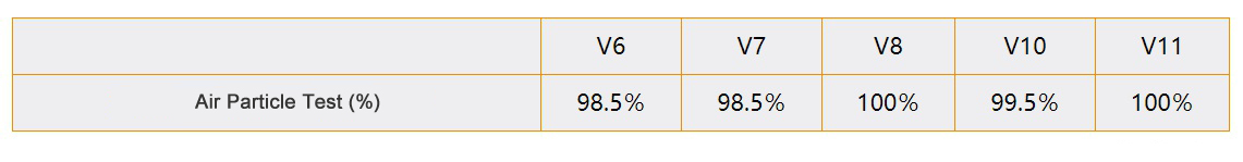 用于Dyson V6 V7 V8 DC59无绳吸尘器的可清洗预电机过滤器