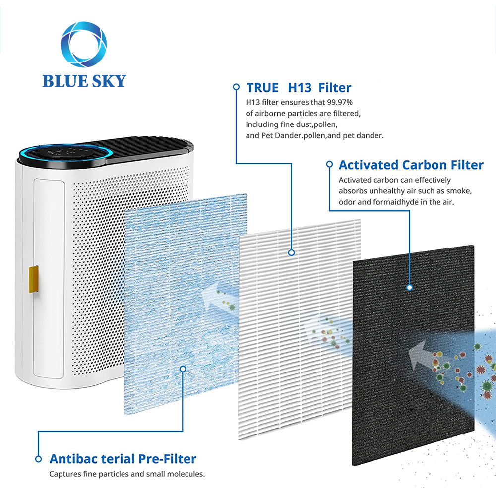 替换 H13 高效 HEPA 过滤器与 AROEVE MK04 MG04JH 空气净化器清洁部件兼容