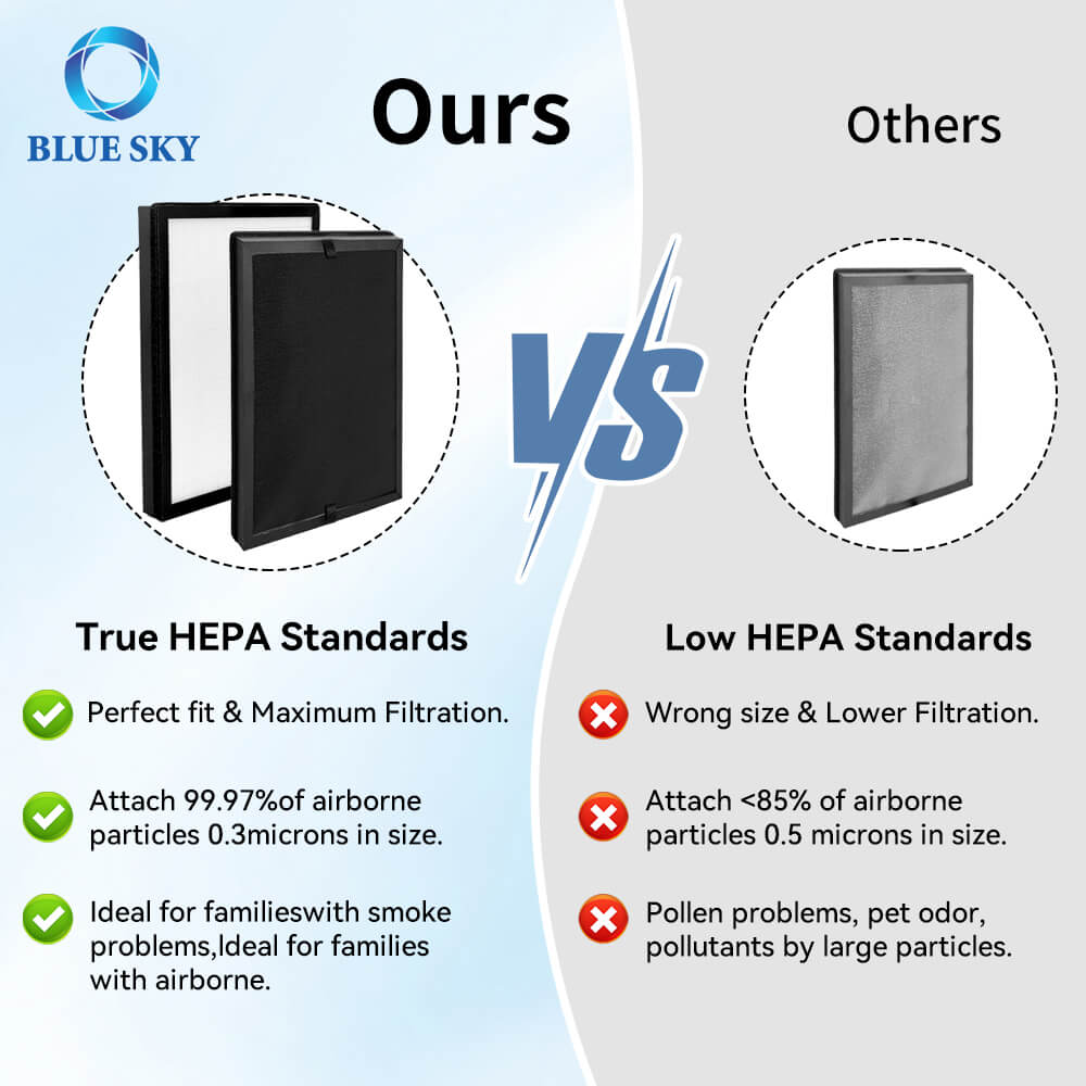 适用于 ECOSELF 空气净化器的 HAP602 HEPA 活性炭替换过滤器 - 高效去除异味和颗粒